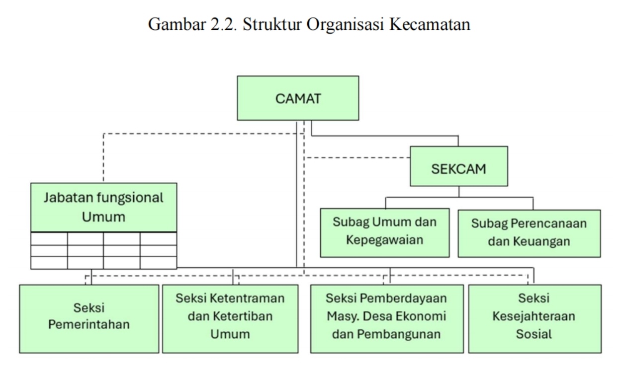 Struktur Organisasi